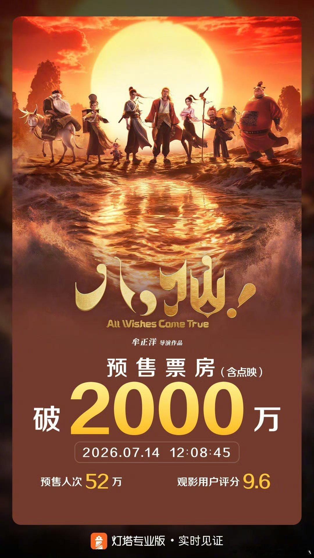 恭喜动画电影《八仙！》预售（含点映）突破2000万！我个人觉得这部电影好看程度后