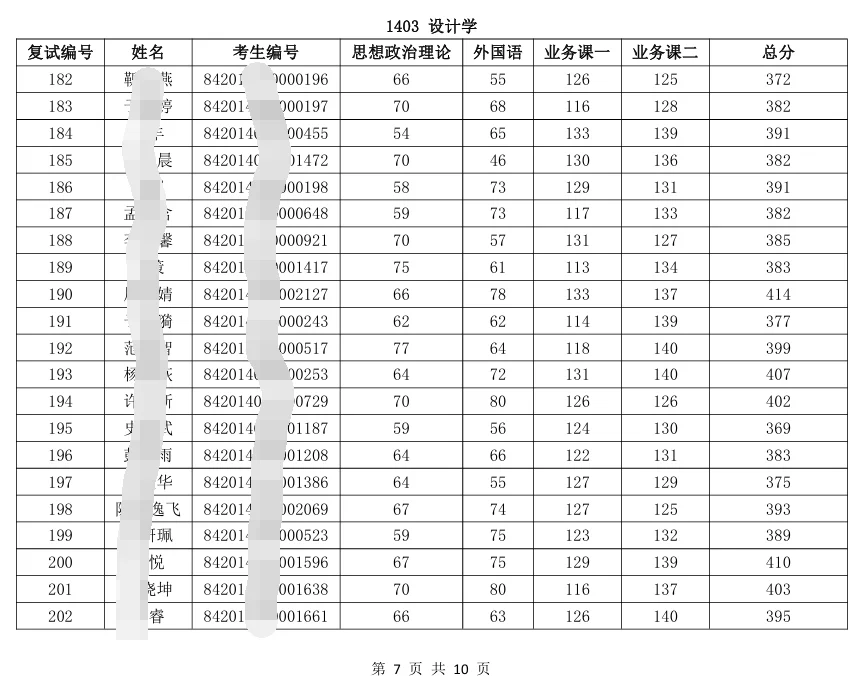 中国艺术研究院复试名单透明比美院公平？