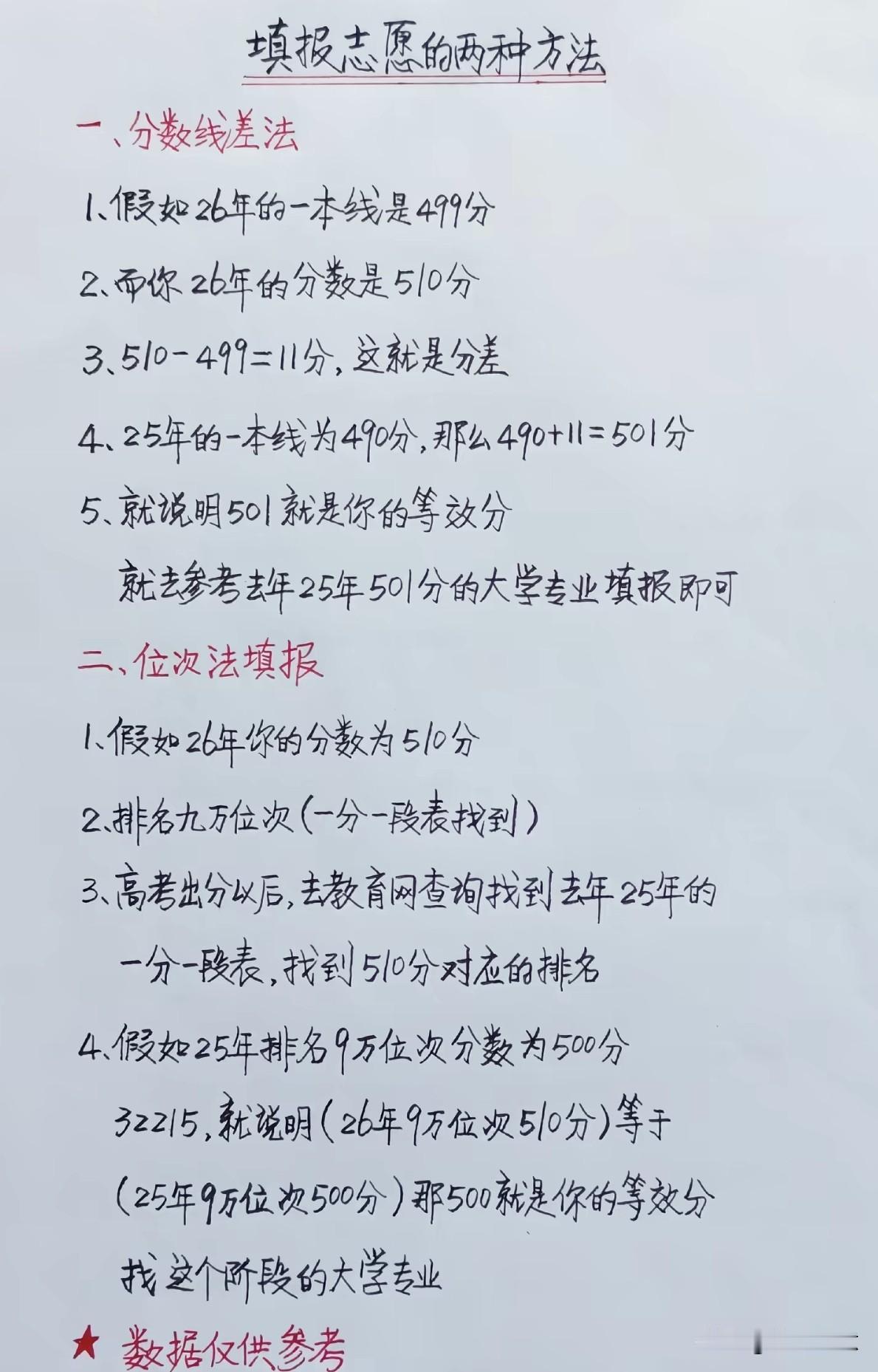 2026高考生家长必看：两大方法结合用，志愿不滑档，不浪费分！祝您家孩子2026