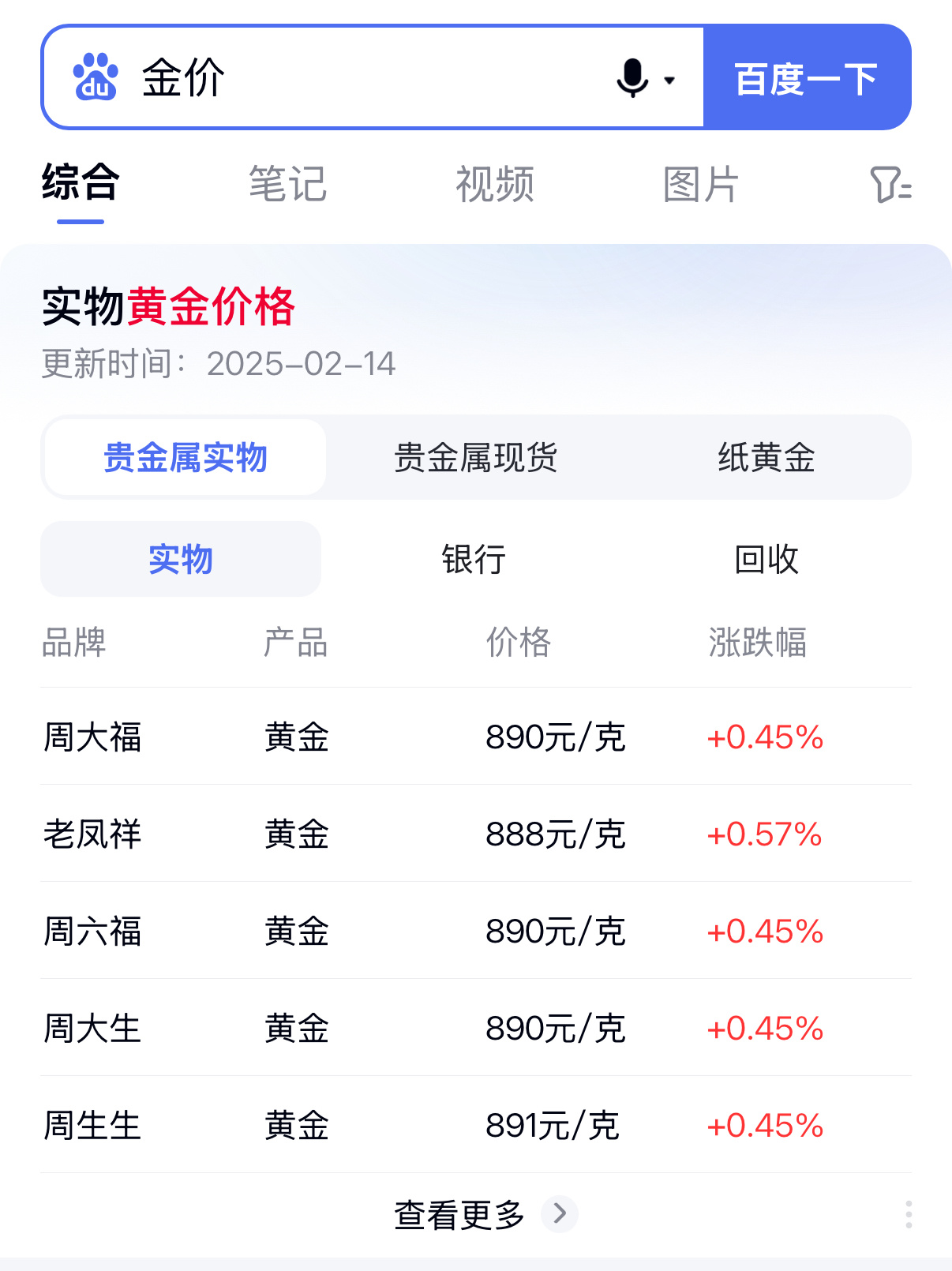 我担和你担的区别，就好像当下的金价和银价对比。 