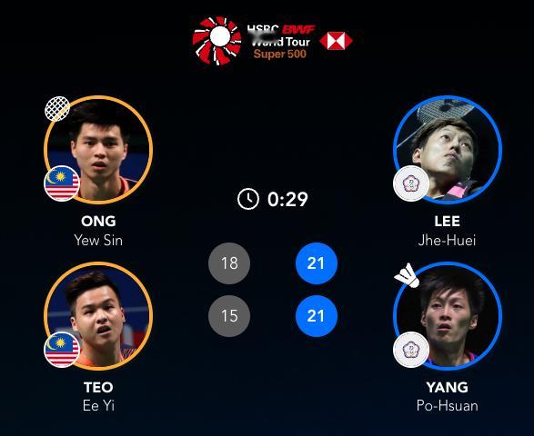 李哲辉/杨博轩 21-18、21-15 🇲🇾王耀新/张御宇2026年印尼羽毛