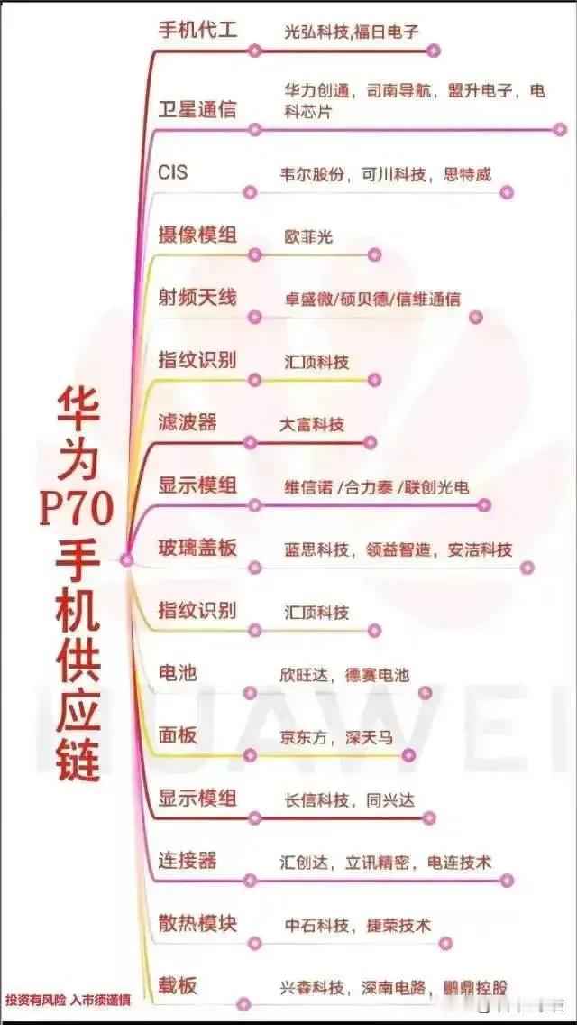 据说第二款搭载麒麟9000S处理器的华为手机P70系列马上来了！网传华为P70手