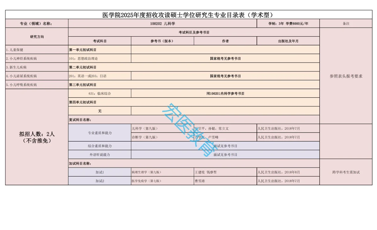 延边大学2025考研招生目录！第一部分