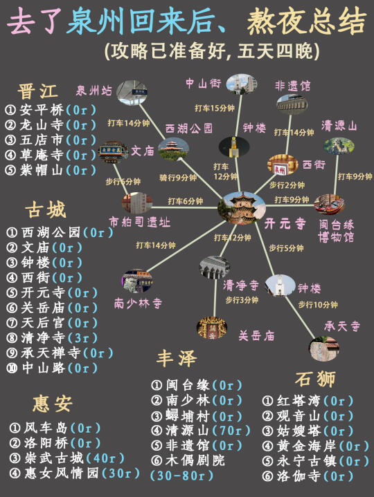 去了泉州回来后。。熬夜总结的！全是重点🥲