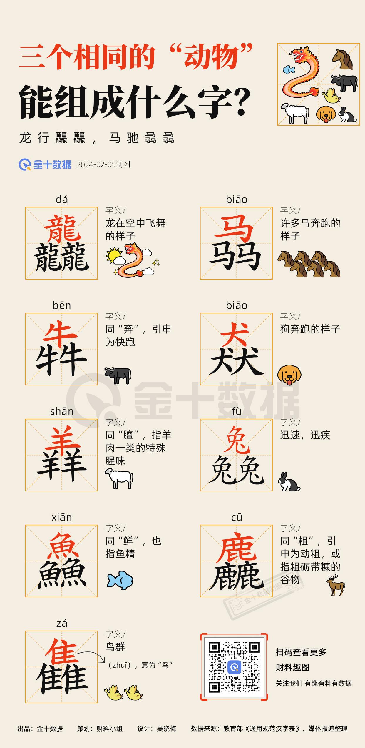 【三个相同的“动物”能组成什么字？】甲辰龙年新春大吉！祝大家龙行龘（dá）龘（d