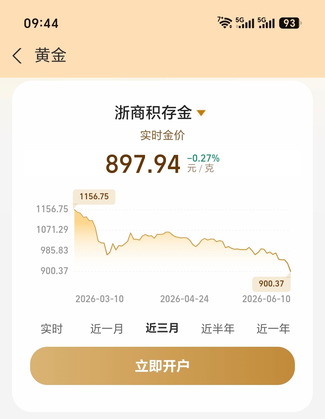 重仓黄金的朋友，建议别打开账户了金价25年涨幅65%，近一个月跌了15%还是那句