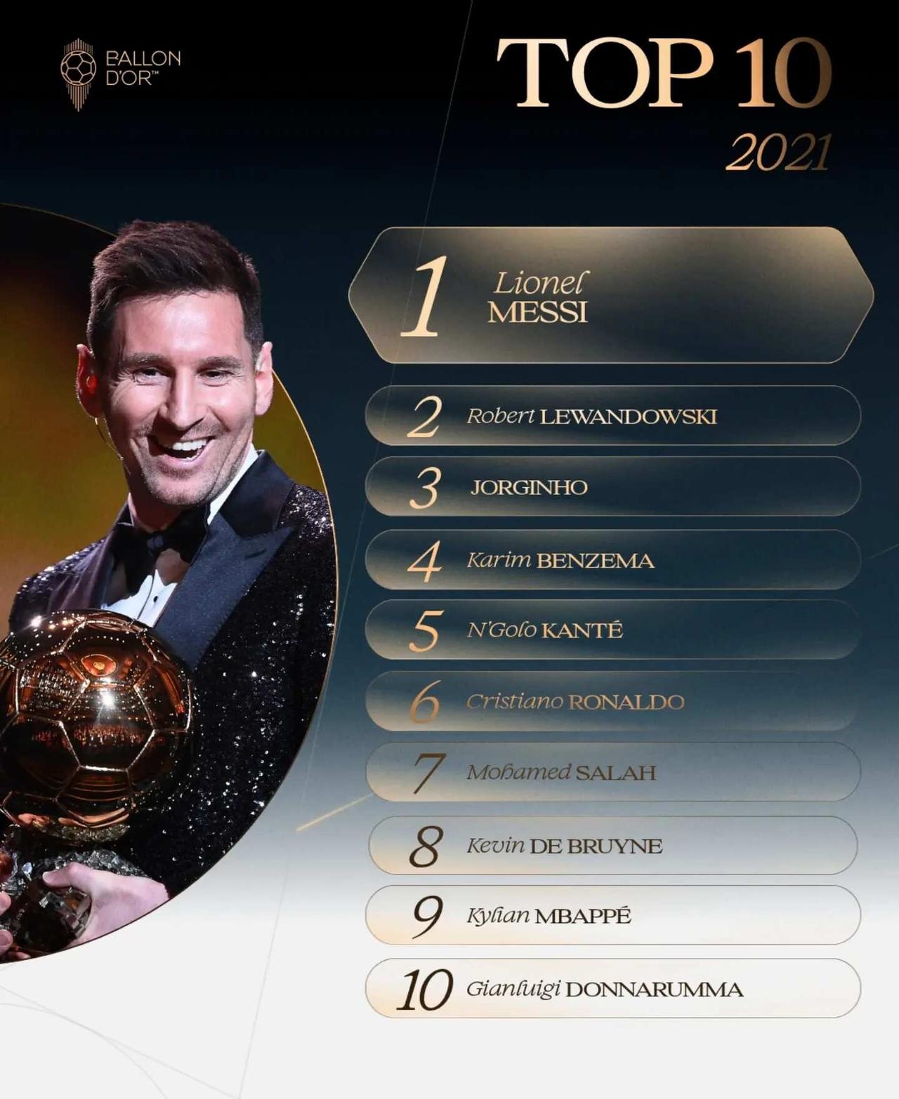 近五年金球奖完整排名｜一代人的足坛更迭⚽
完2021–2025五年金球奖风云榜✨
