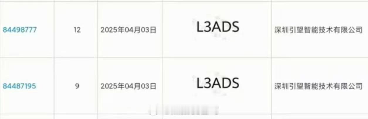 引望公司注册L3ADS商标了，那么距离L3级别的自动驾驶 还远吗？路上测试的车与