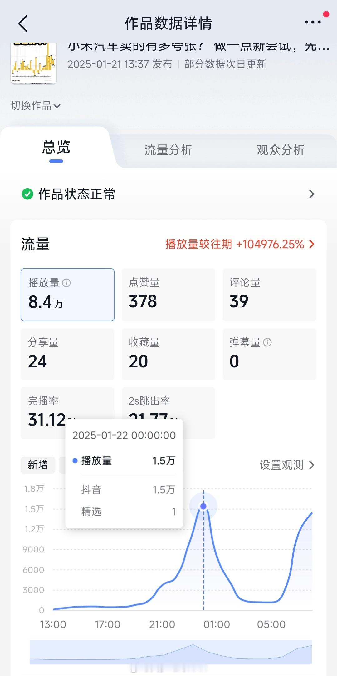 昨天也也在跟聊汽车内容的问题。25年要放下矜持把抖音做起来，第一个视频效果还不错