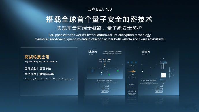 你敢坐Robotaxi吗 这车让我挺踏实的。北京车展上吉利那台Eva Cab，从