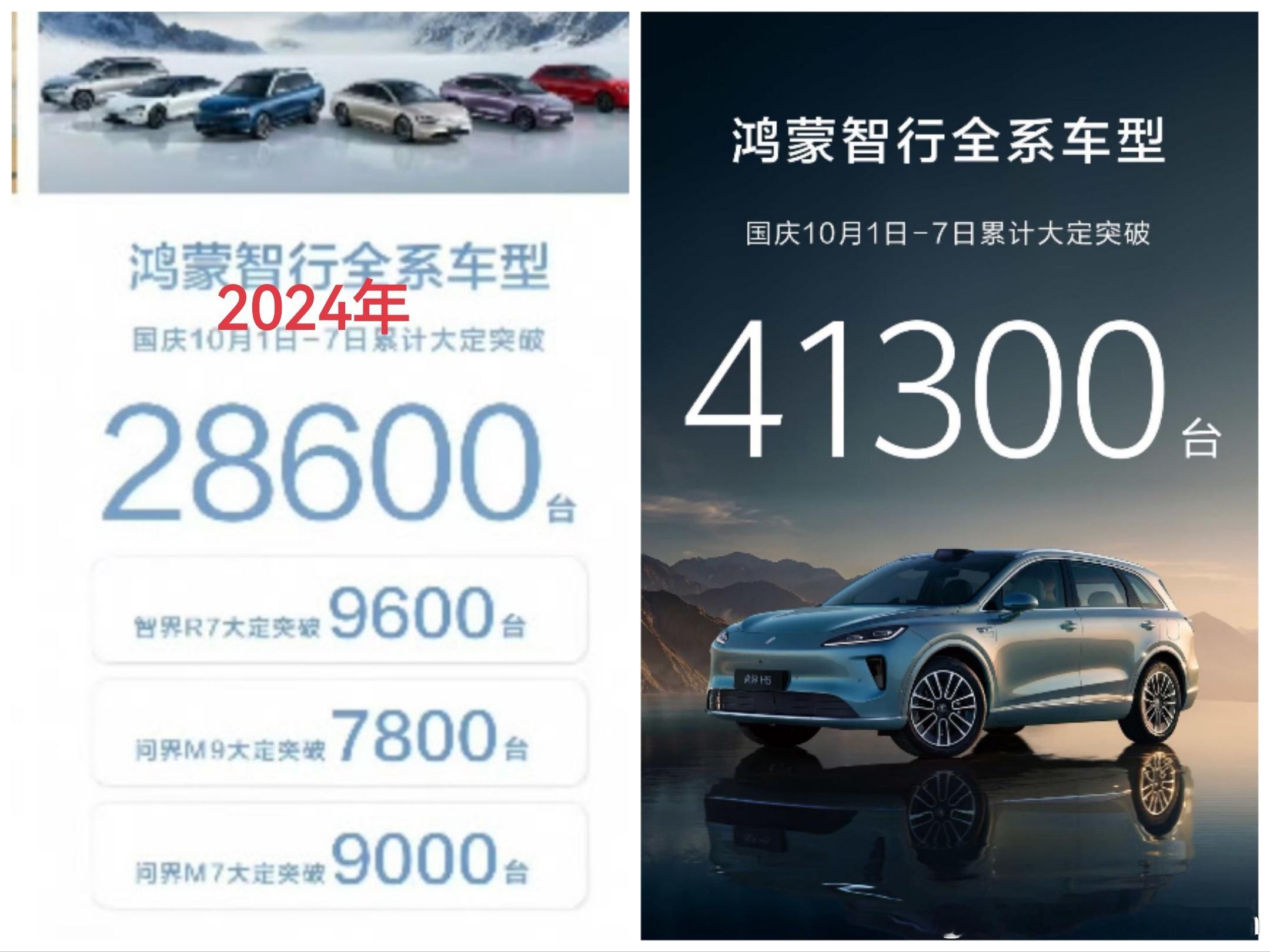 10.1-10.7累计大定相较于2024年多了12700台，预计明天这个时候总数