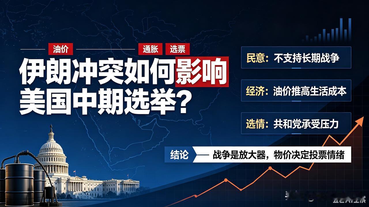 美国中期选举难过的选题，美伊战争的巨额开支，68%受访者觉得对伊朗战争不值得。