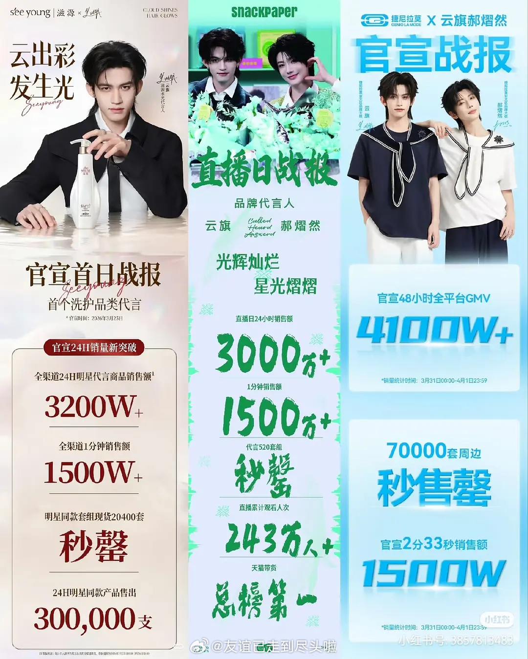 有人关注吗？10.0云旗和郝熠然云熠星河 的商务一周买了1个亿难怪环大陆也要前仆