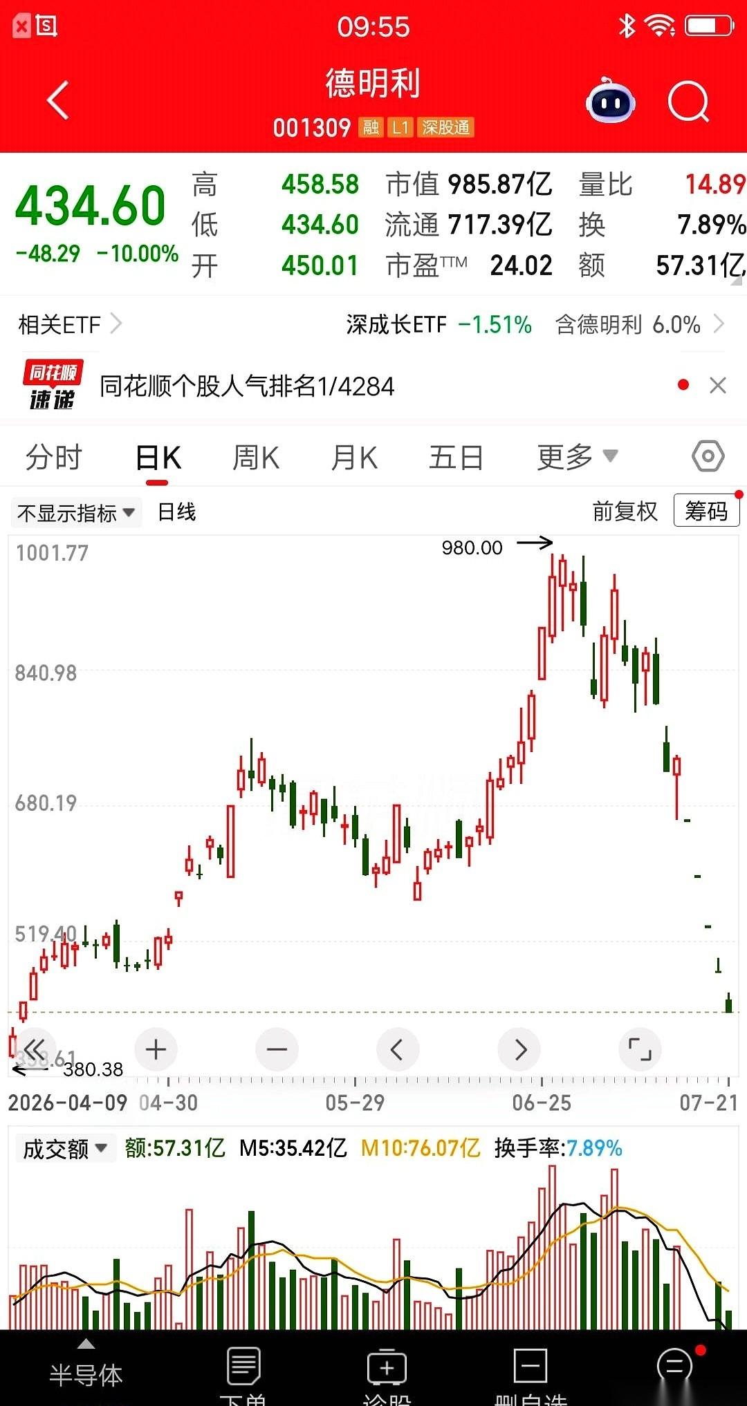 五个一字跌停板接连砸下来，换作普通人早就删软件保命了。
但网上有位股民的操作记录
