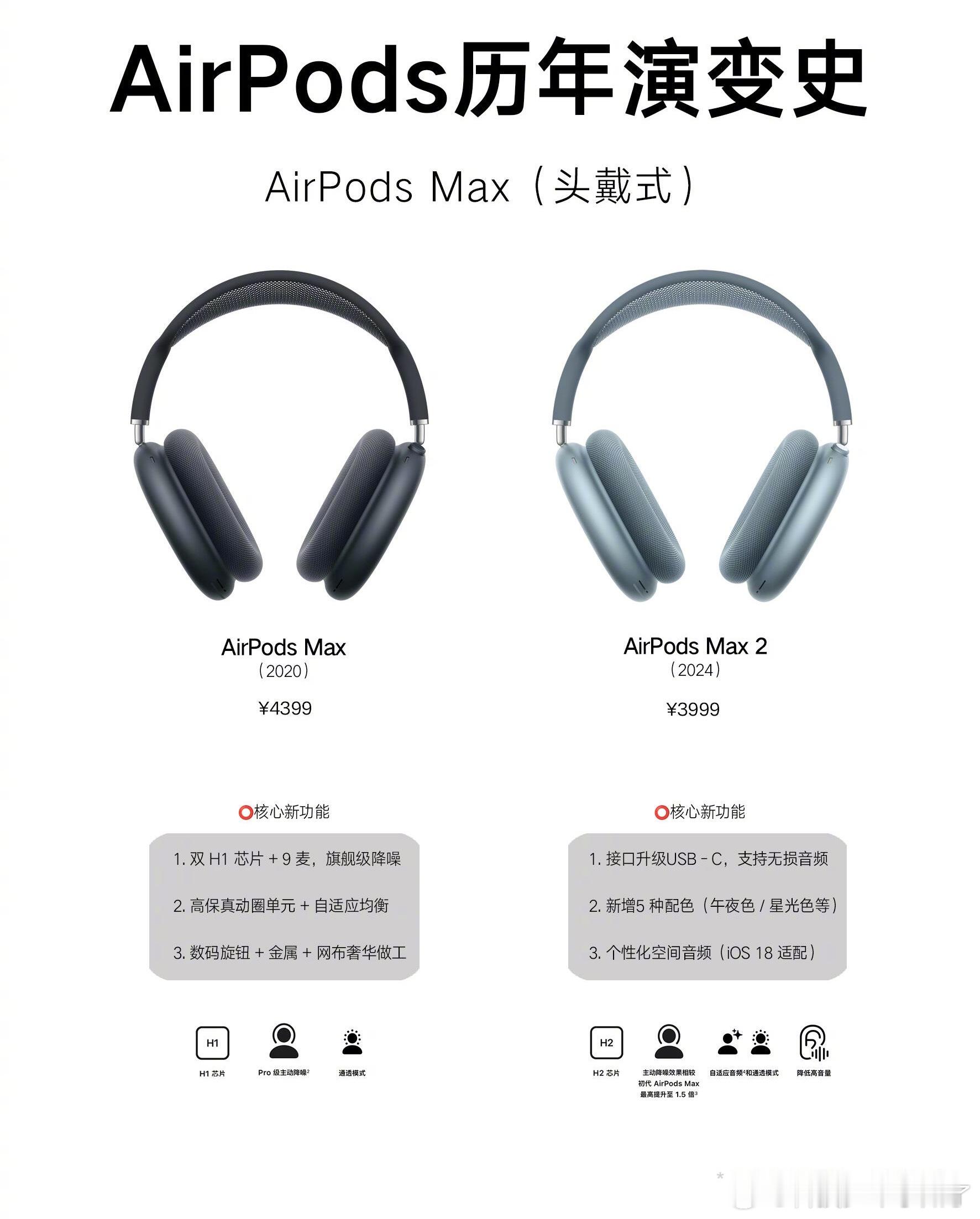 AirPods十年演变| 不止是耳机更是时代回忆谁能想到，当年横空出世的 Air
