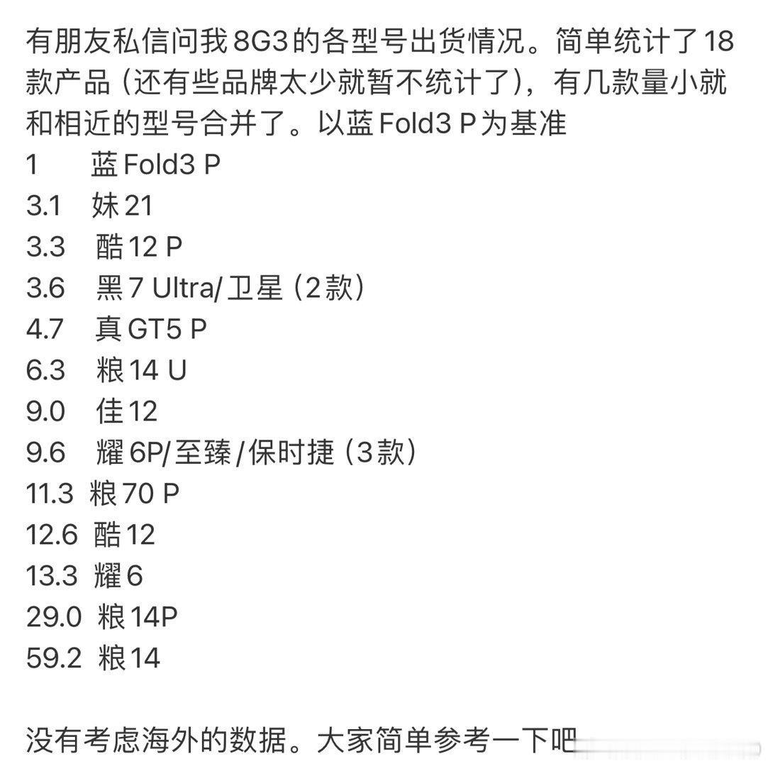 先看，等下就删了！

有博主爆料，各大品牌8G3机型销量。果然卖得最多的还是粗粮