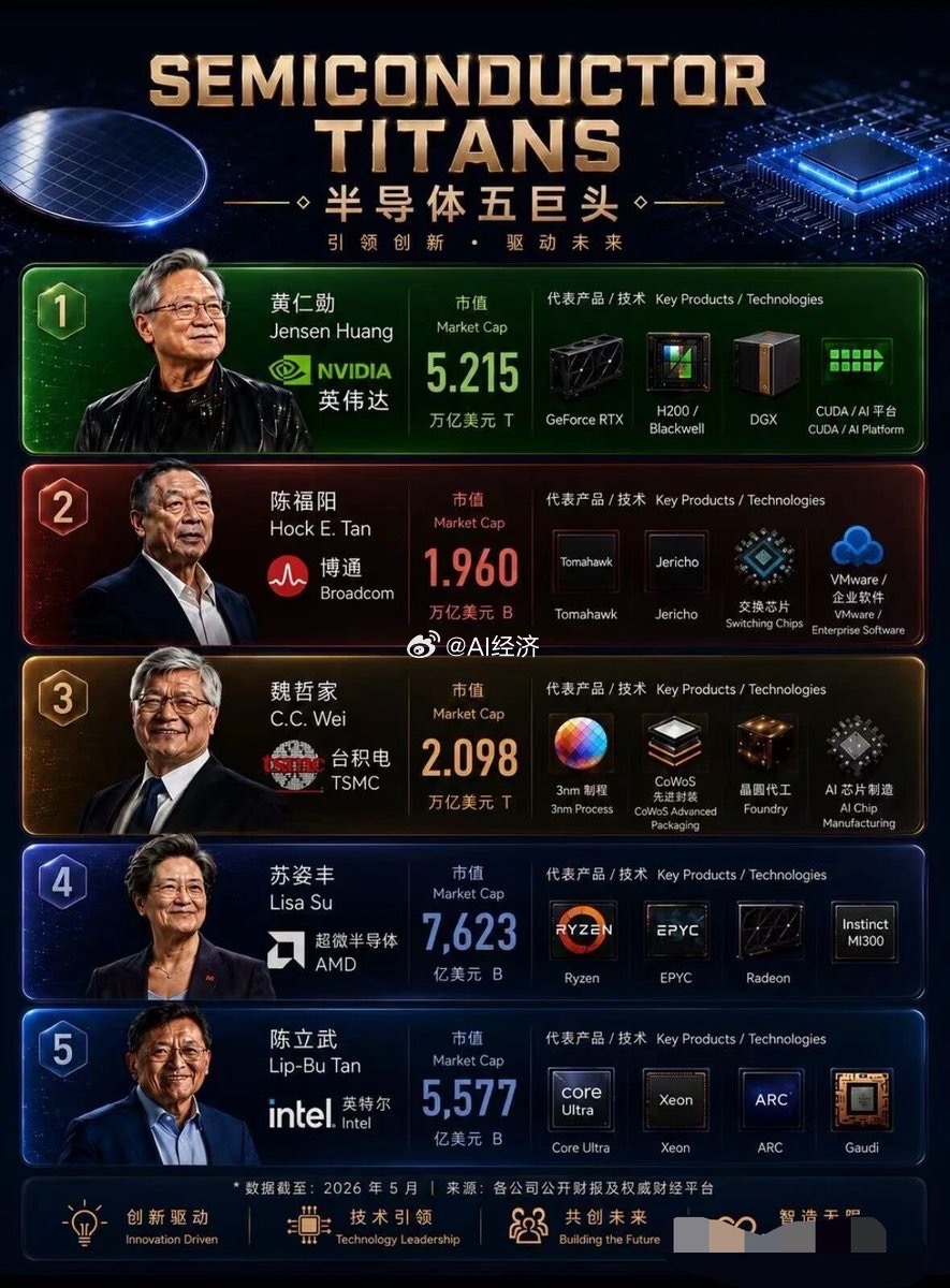 为什么半导体被华人统治！？【事实】英特尔CEO 陈立武 英伟达CEO 黄仁勋AM