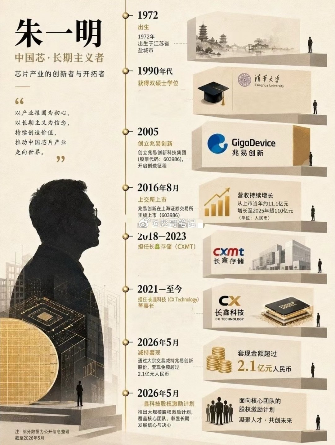什么叫大格局？看看朱一明——答案全在里面。他卖掉硅谷别墅，断掉所有退路，一头扎进