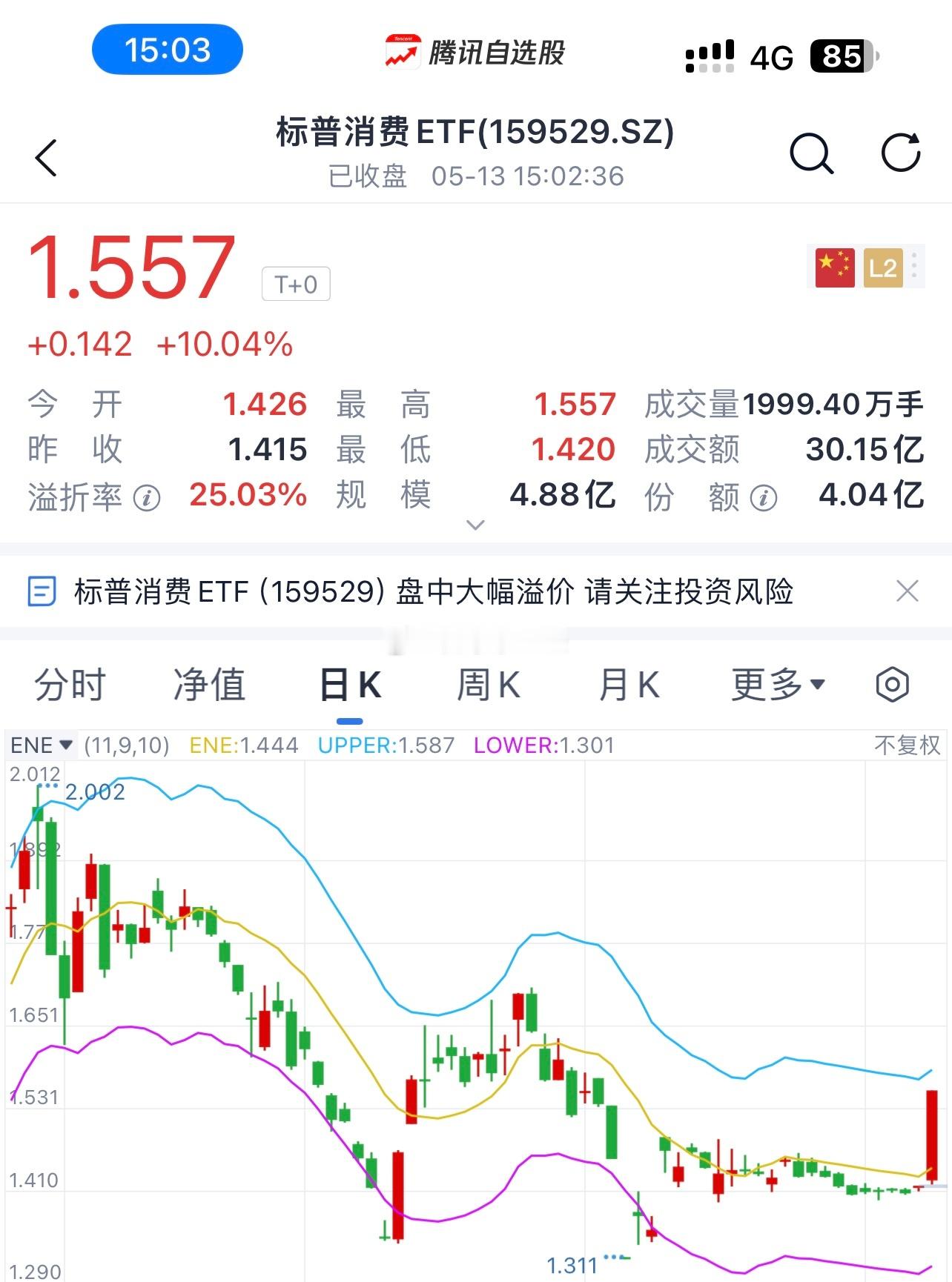 A股又开始炒跨境ETF了，大家还记得12和今年一月吗？这说明什么？[嘻嘻] ​​