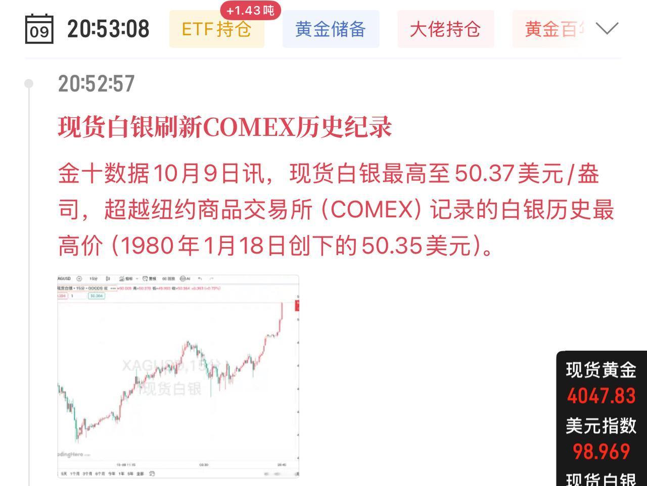 爆发！白银突破历史新高50美元双顶，多头踢开牛市加速的大门，目标剑指100美元，