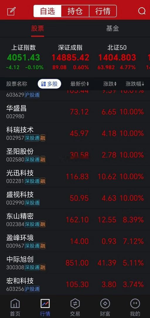 上周行情总结上周电池、算力方向持续走强，宁德时代、中际旭创作为超大市值股票，上周