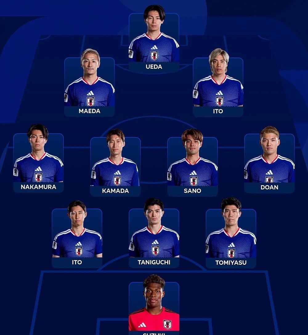 北京时间6月30日凌晨1:00，日本队将在世界杯1/16决赛中迎战巴西，赛前首发