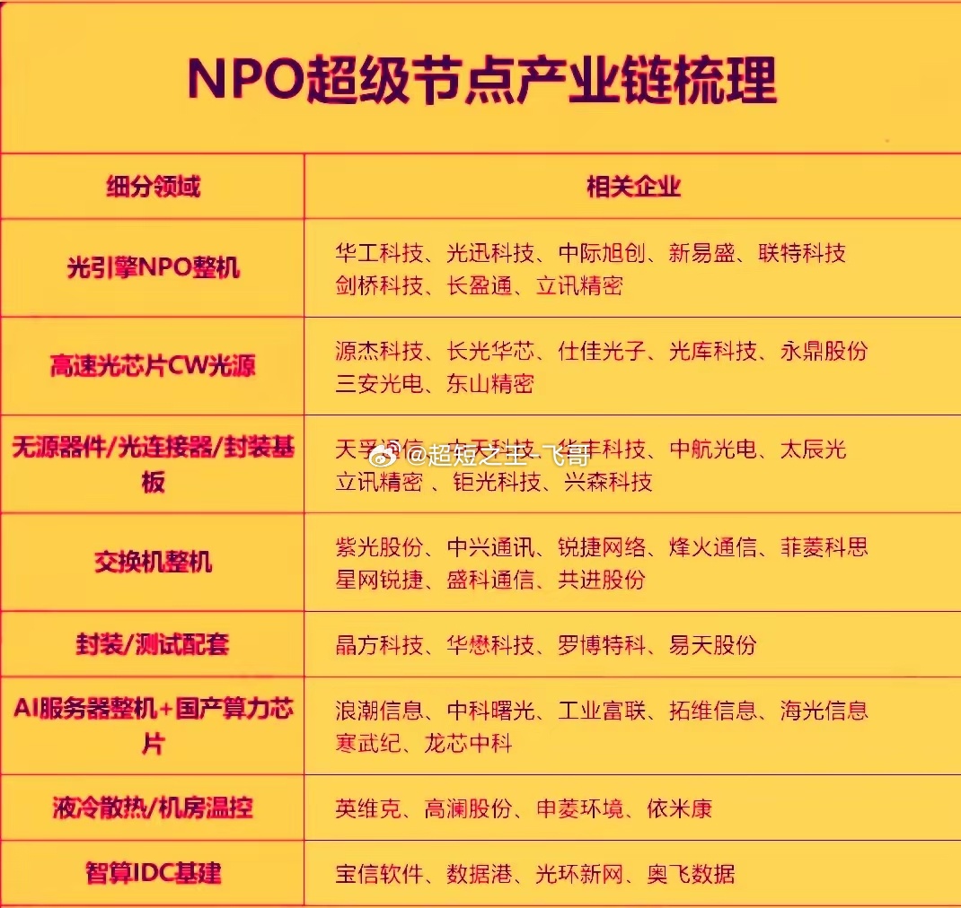 今日腾讯云在2026世界人工智能大会上官宣，将于2026年第四季度正式部署NPO
