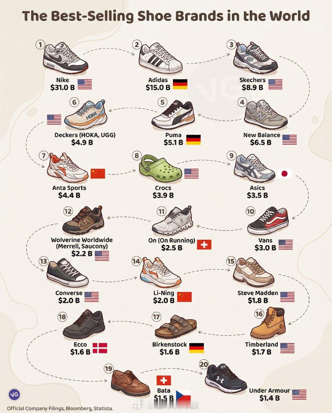 运动装备品牌销售额排名。跑步 跑鞋 跑步鞋