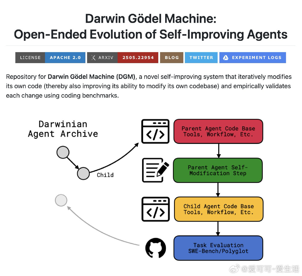 【[281星]Darwin Gödel Machine (DGM)：一个能够自我