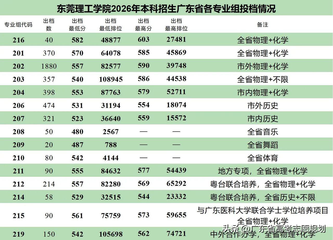 东莞理工学院的粤台联合培养性价比很高值得报考。粤台联合培养不是中外合作办学专业，