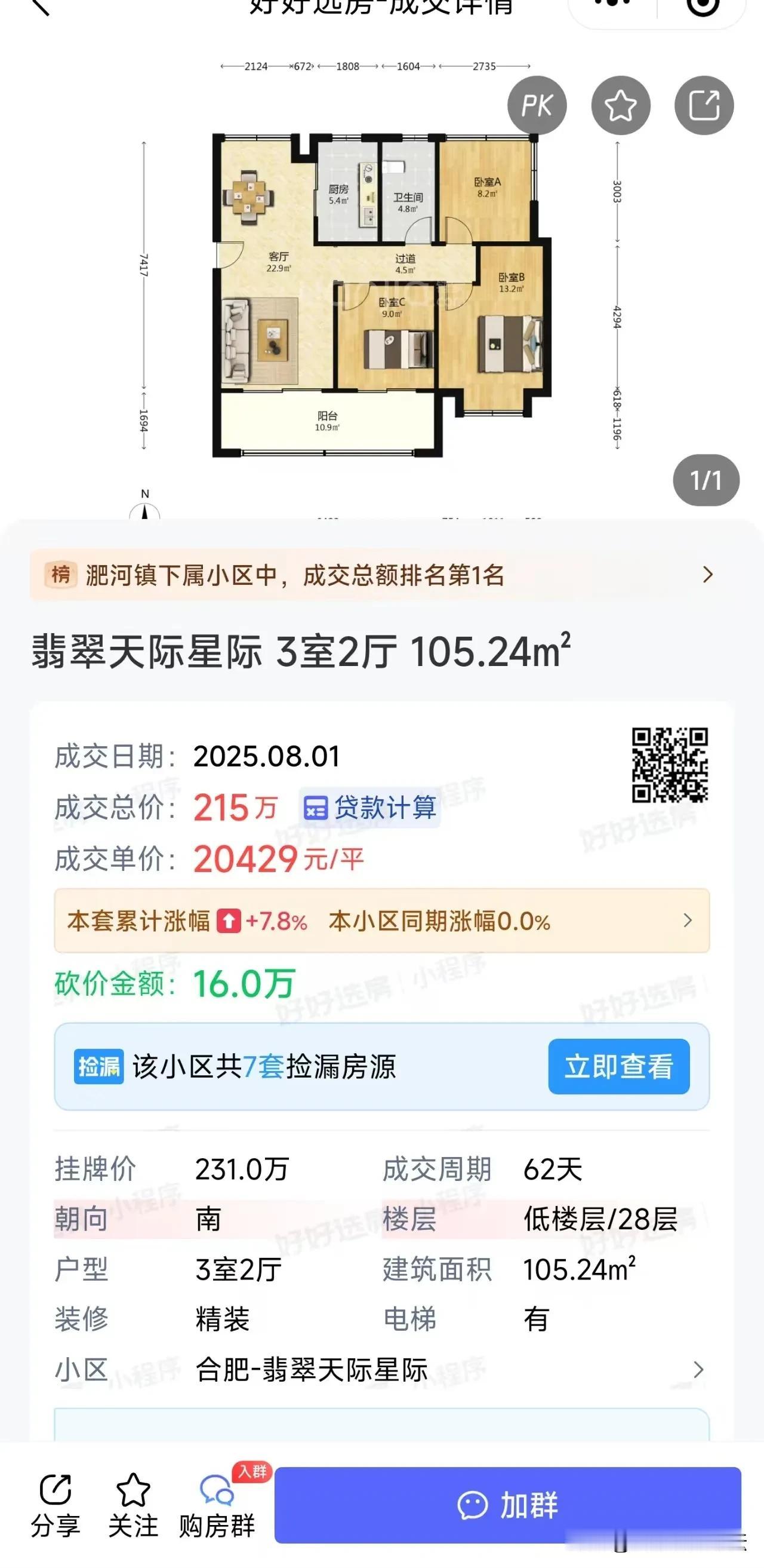这个小区应该是合肥次新小区价格和成交量较稳的小区了，不过房东也都是亏本的。是在淝
