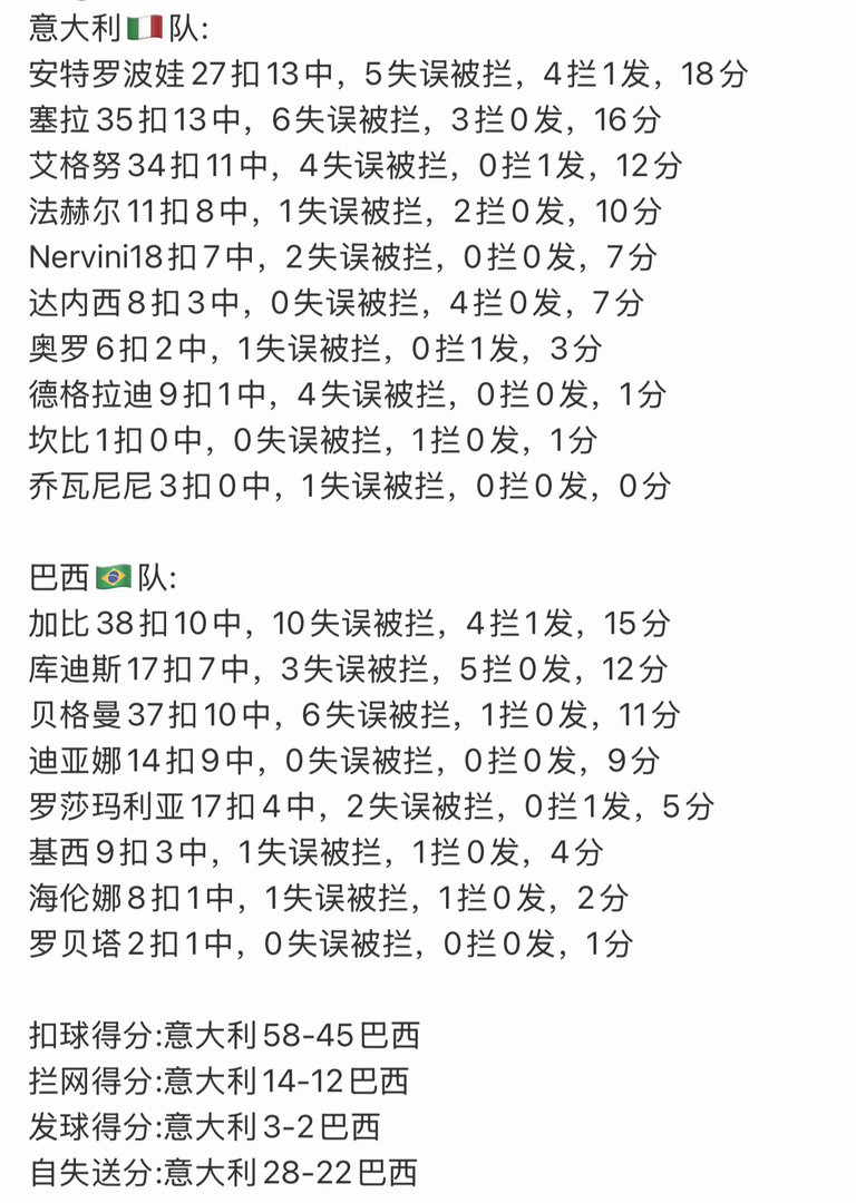去年总决赛，巴西女排：冠军你们轮流拿吧