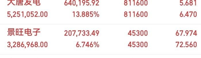 结合7月17日67.96元建仓、持仓三日累计浮盈6.01%、仓位17.5%、现价