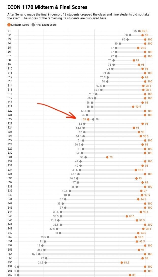 再看这张有意思的图，这张图里只有顶端哥和箭头哥没开外挂。我就像这个箭头哥，大家都