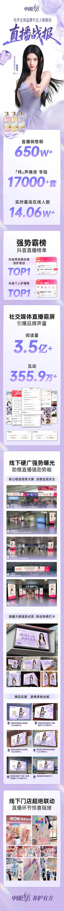 🍊鞠婧祎拉芳直播战报🈶 直播销售额650w+ 实时最高在线人数14.06w+