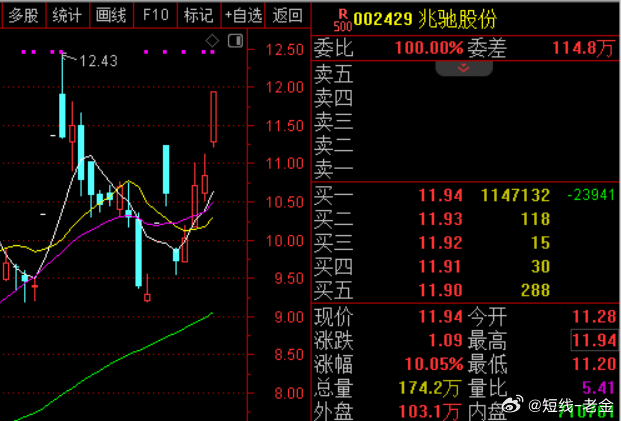 消息面上，根据TrendForce集邦咨询最新调查，随着生成式AI兴起，数据中心