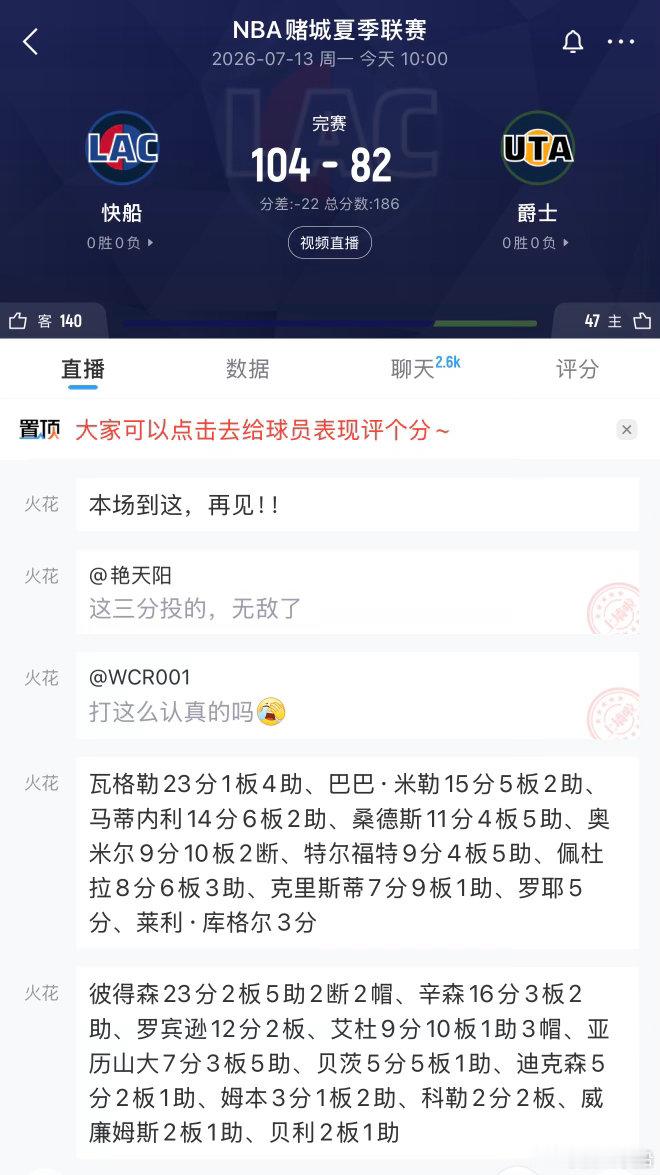 一场大胜，快船逆转，瓦格勒23分，又什么可以说的吗？？？ 