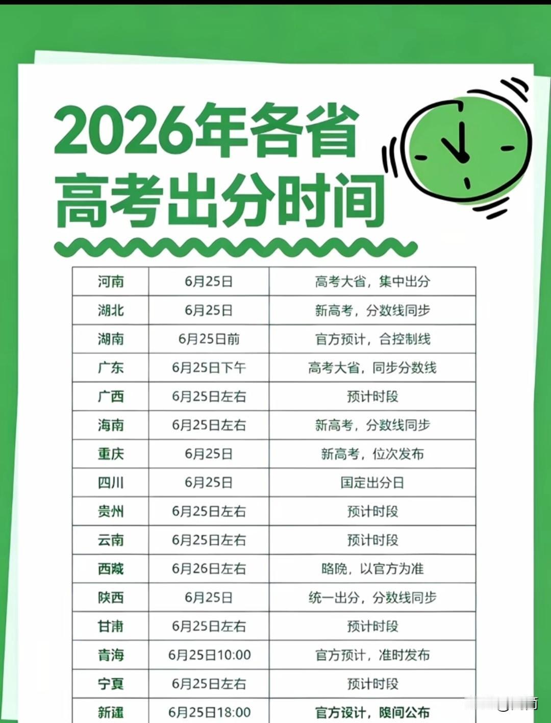 2026年各省高考出分时间