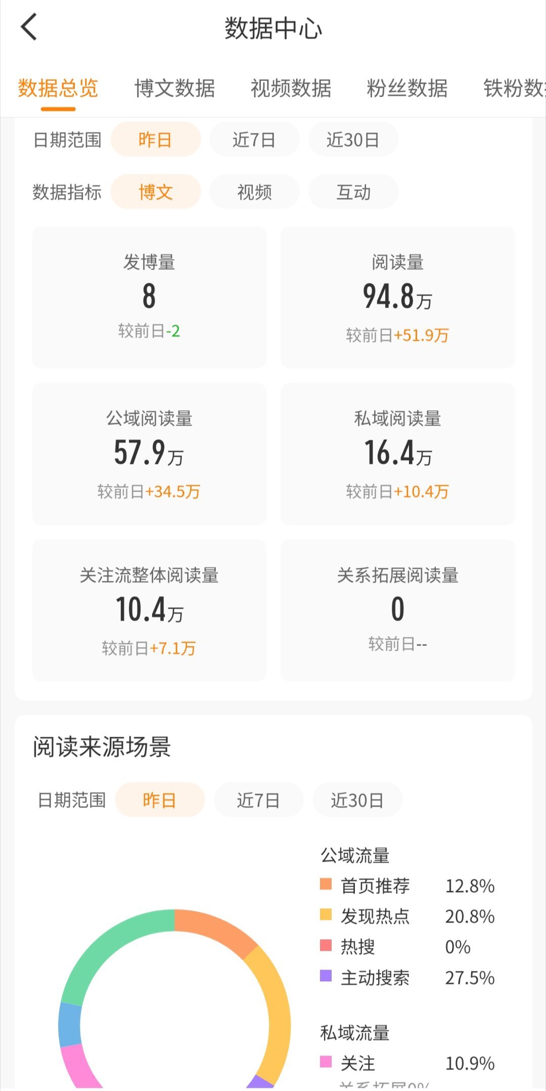 tjt为什么越来越低了我也没蹭rs 