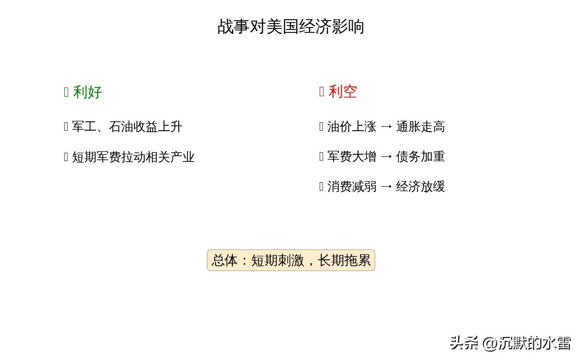 利好：军工、石油赚钱

• 利空：通胀高、债务重、经济弱

• 整体：短期好看，