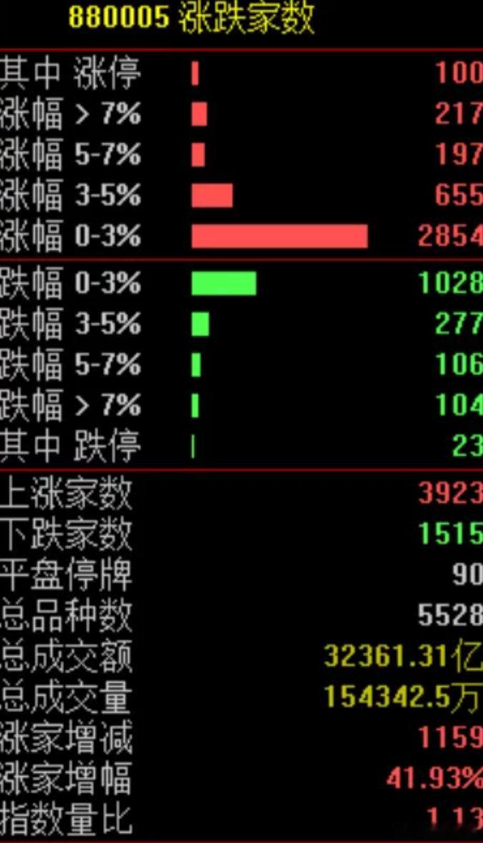 【科技股一路跳水科技股一路跳水原因】6月12日A股市场，科技股一路跳水，反倒是“