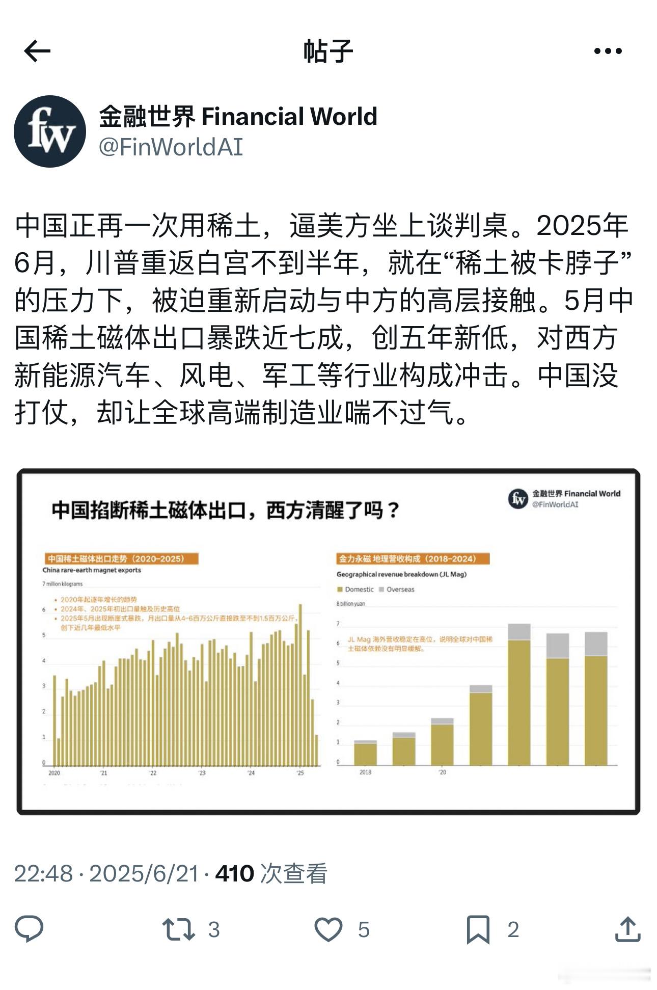 ❗️贸易战是川普发动的，     最终搬起石头砸自己的头 ​​​