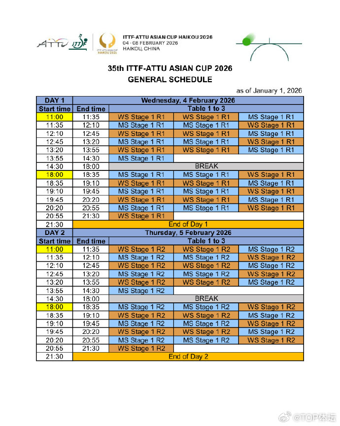 海口亚洲杯总赛程出炉 海口亚洲杯总赛程出炉国乒参赛名单：男单：王楚钦、林诗栋、梁