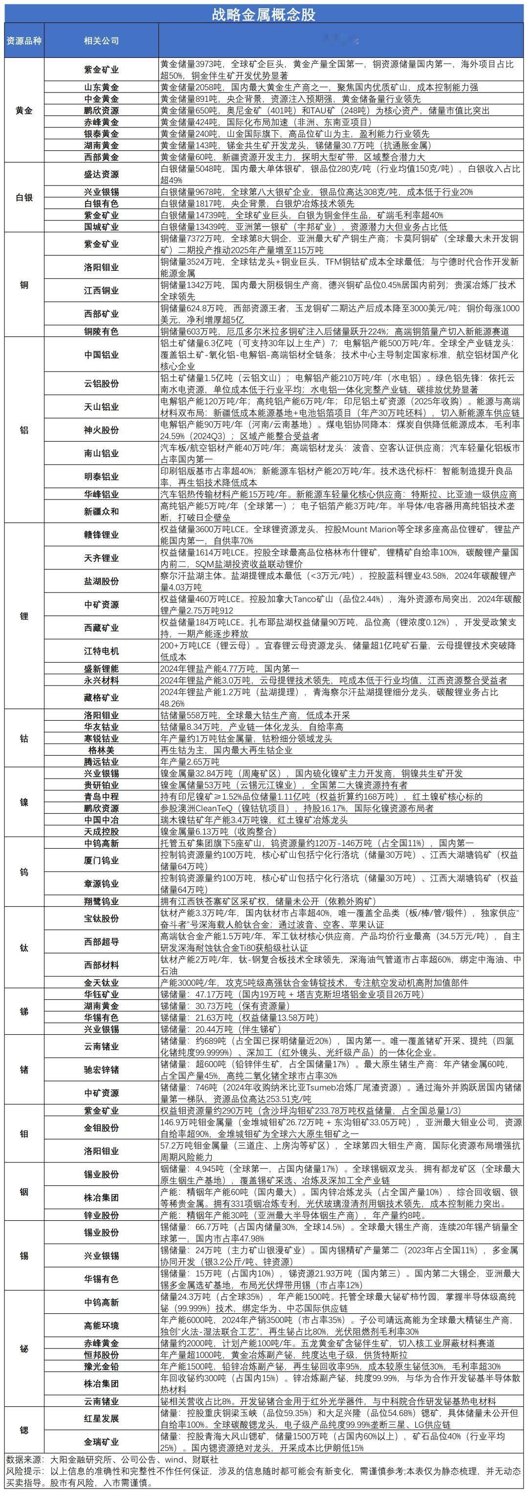 昨夜海外市场出现一个值得深思的盘面：铜、黄金、稀土轮番大涨，就连长期冷门的铀矿，