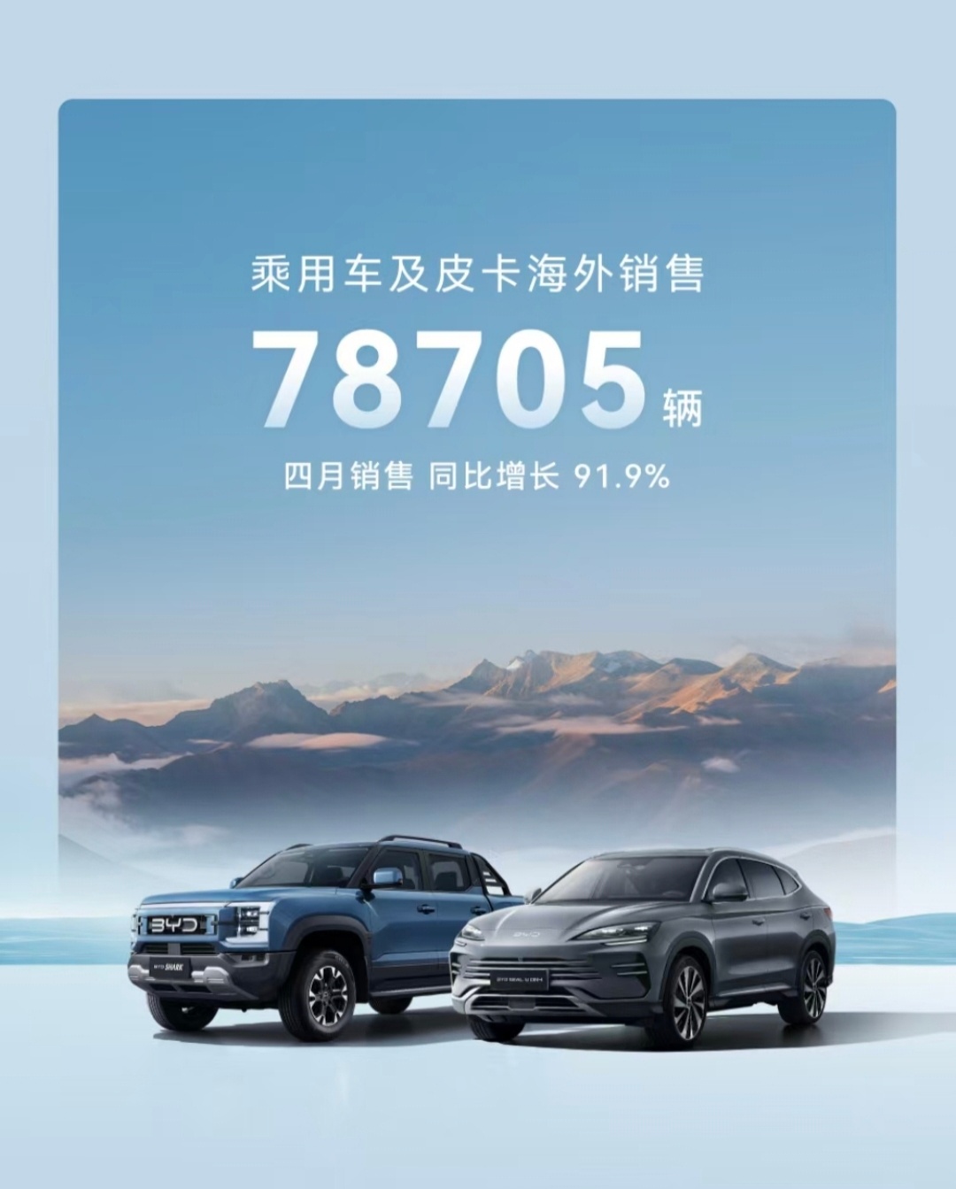 比亚迪“海外销量”爆炸式增长，比国内销量增长更猛烈 ~比亚迪4月份销售38008