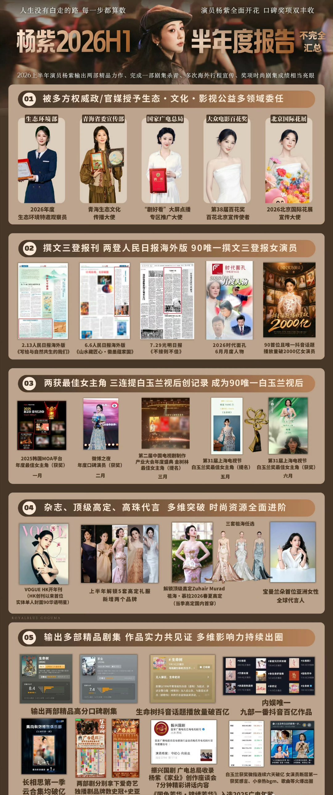 杨紫2026实绩图，来看看什么水平？ 