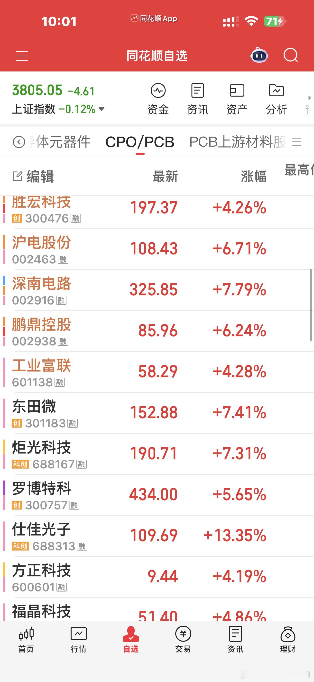 看吧，今天是个好日子，股市一片红通通祝大家开心，发财！