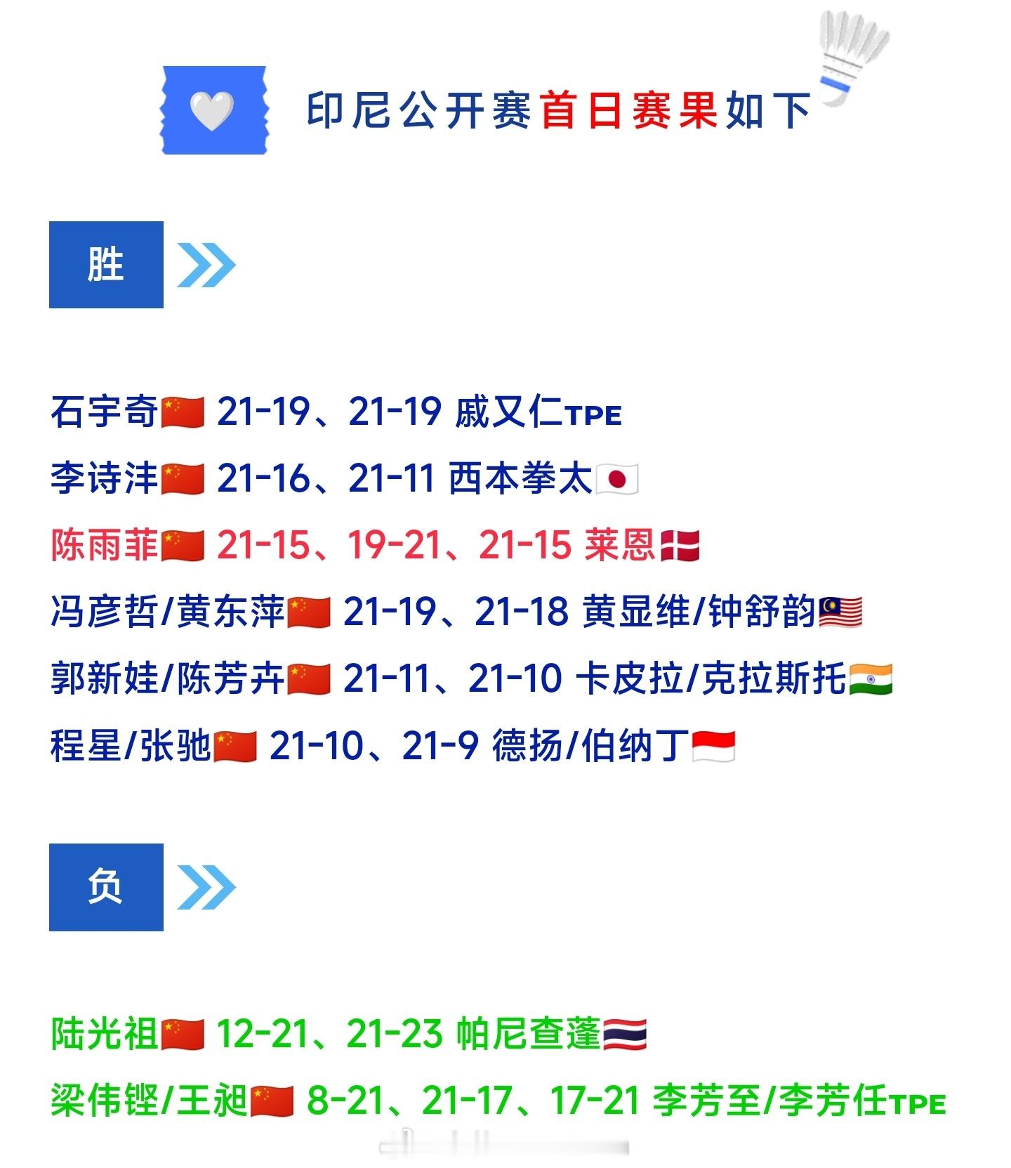 印尼🇮🇩羽毛球公开赛【第二日】赛程（图1）首日国羽赛况（图2）首日完整赛况（