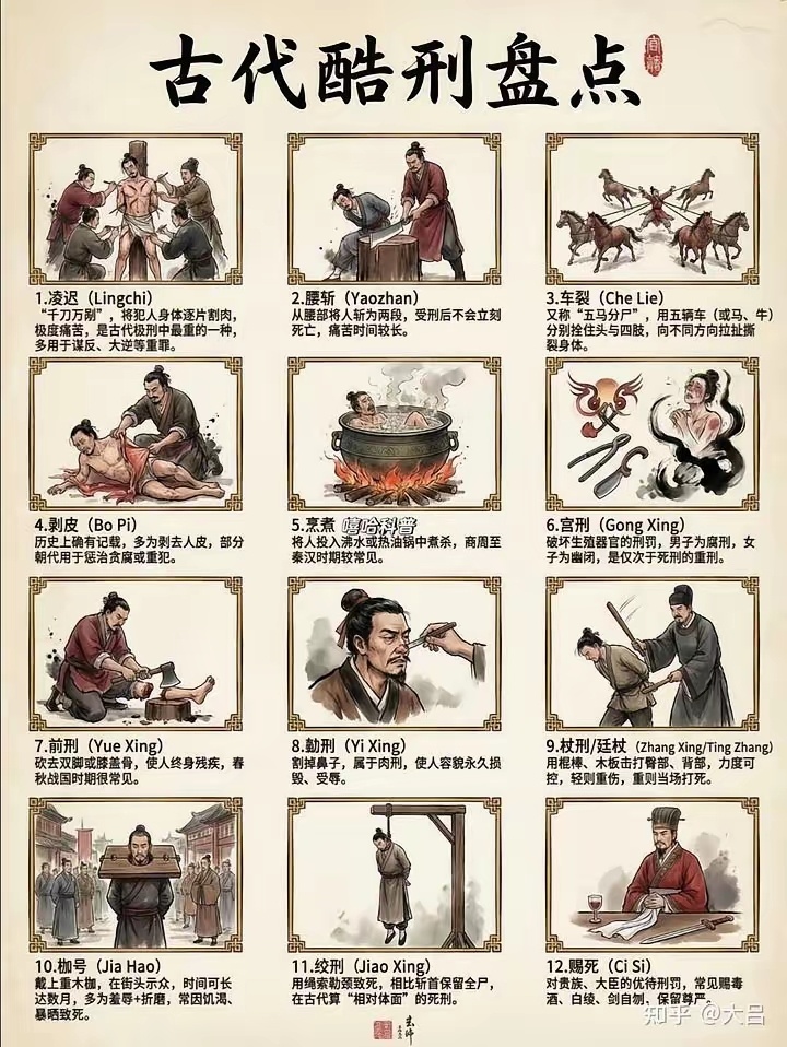 酷刑 