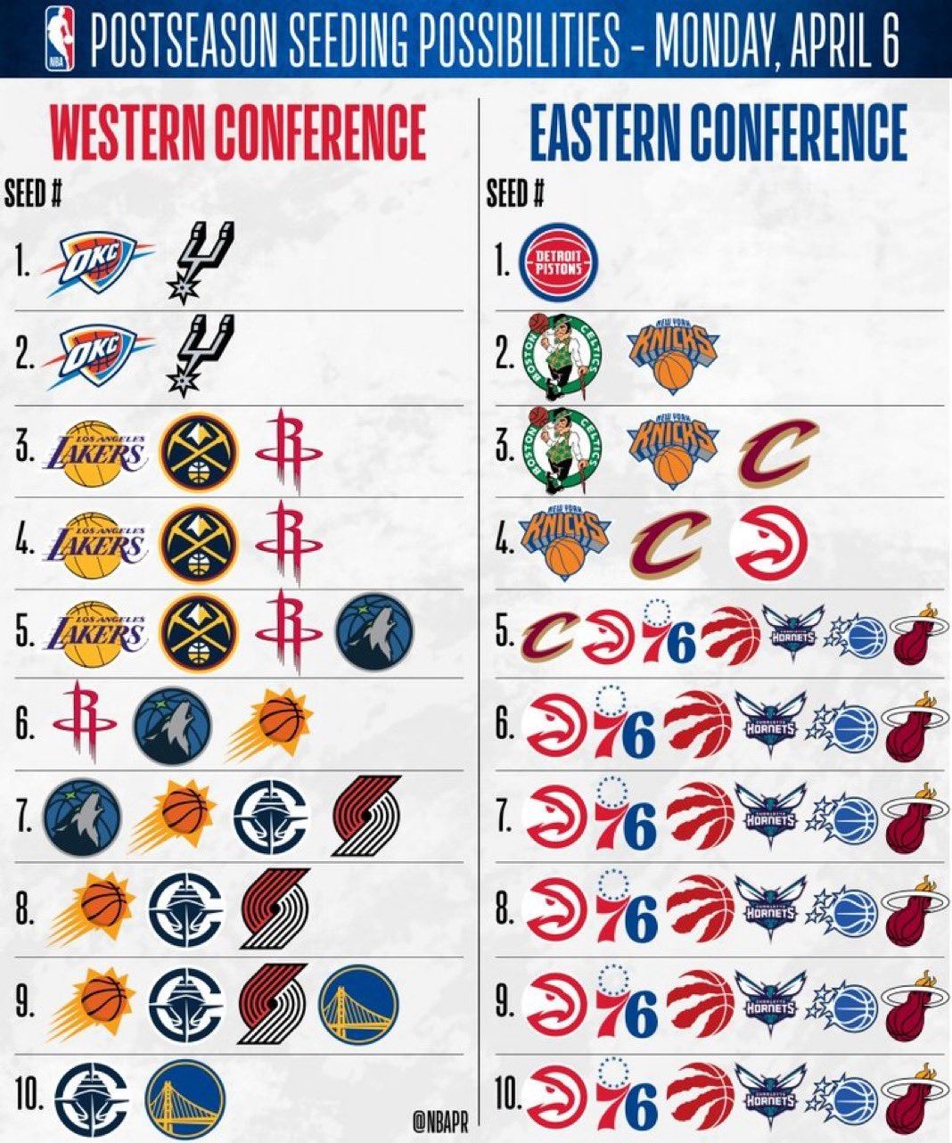 最后一周，东西部排名的所有可能性，你看懂了吗！新赛季篮不住NBA